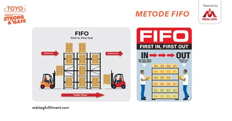 Apa Itu Fifo Sinau Riset