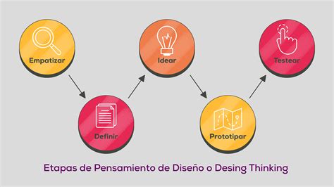 Design Thinking Caja De Herramientas CRC