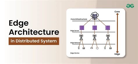 What is Edge Architecture? - GeeksforGeeks