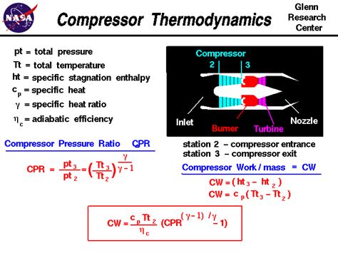 Thermodynamics Calculator Pressure Ladegsound