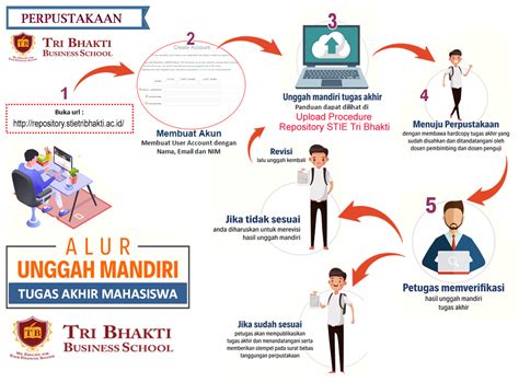 Welcome To Repository Stie Tri Bhakti Repository Stie Tri Bhakti