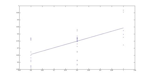 Matlab, scatter plot - Stack Overflow