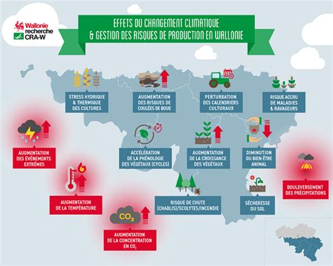 Adaptation au changement climatique comment se préparer écoconso