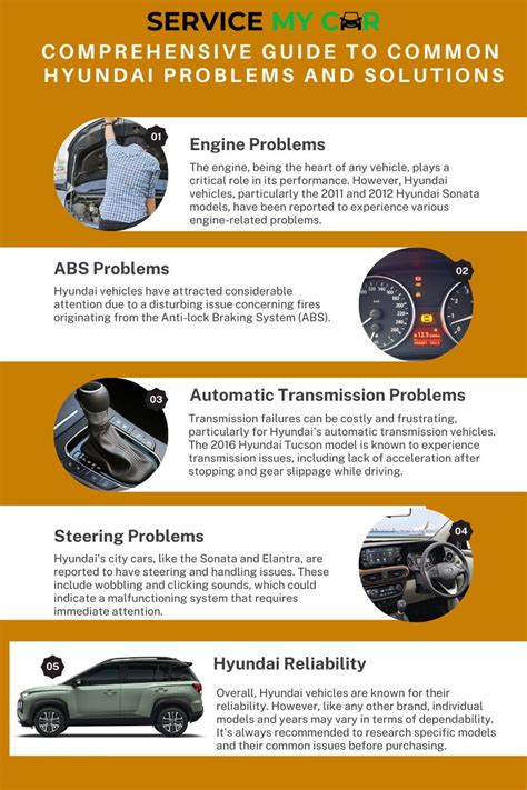 Comprehensive Guide to Common Hyundai Problems and Solutions | by ...