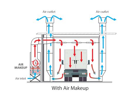 Paint Spray Booths IST International Surface Technologies