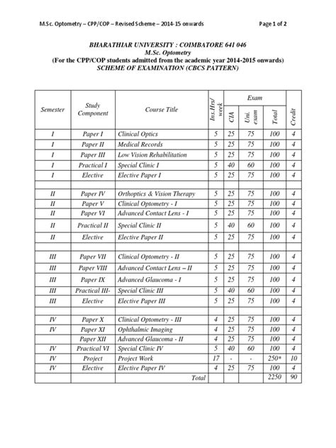Bharathiar University Msc Optometry Syllabus Pdf Optometry