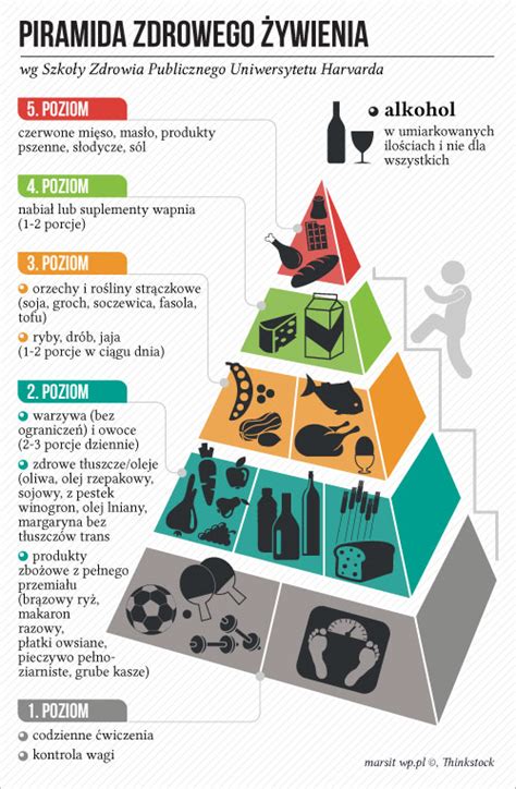 Piramida zdrowego żywienia Infografika WP PL