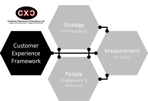 How To Embed A Customer Experience Framework CustomerThink