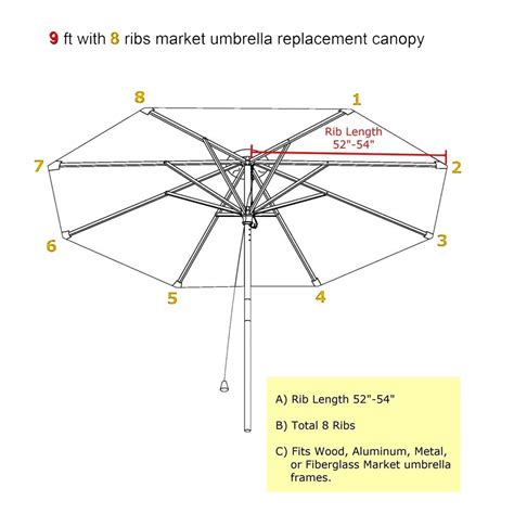 Buy MASTERCANOPY Patio Umbrella Replacement Canopy Market Table ...