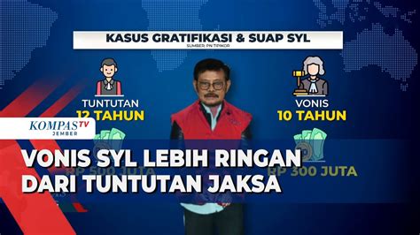 Kasus Korupsi Dan Pemerasan Di Kementan Syl Divonis Tahun Penjara