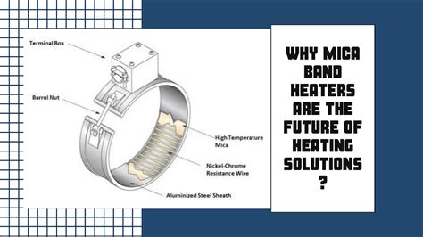 Why Mica Band Heaters Are the Future of Heating Solutions?