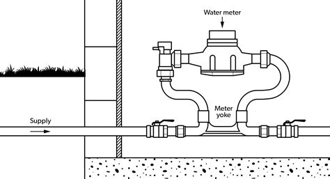 Learning Task Block B Water Services And Distribution Systems