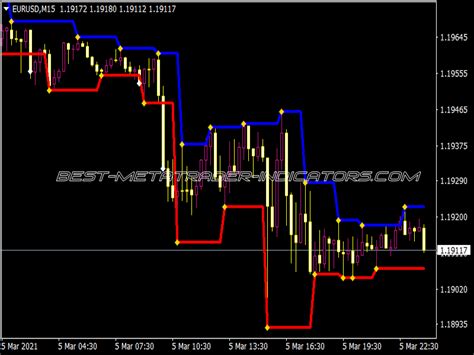 Fractal Levels System ⋆ Top Mt5 Indicators Mq5 And Ex5 ⋆ Best