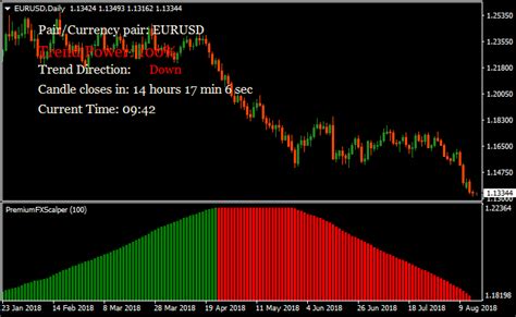 Scalper Dream Metatrader 4 Forex Indicator