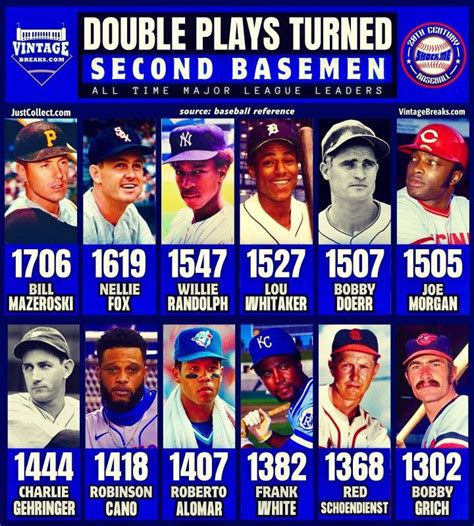 Pin by Lonnie Crain on baseball | Baseball marketing, Major league ...