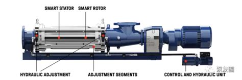 西派克推出智能螺杆泵 泵友圈 官方网站