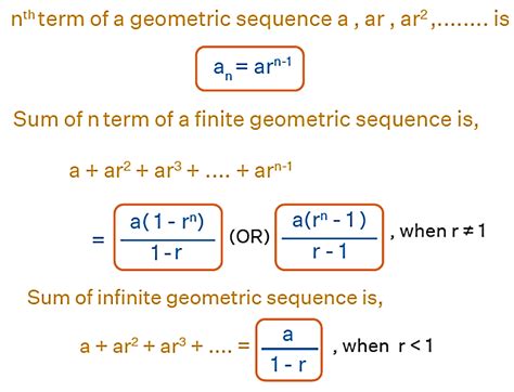 Geometric Series Formula Meaning Formula Applications And Faqs