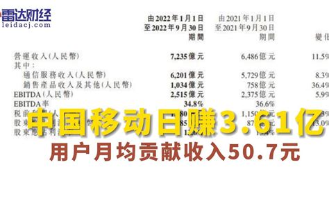 中国移动日赚361亿 用户月均贡献收入507元凤凰网视频凤凰网