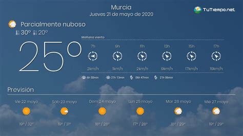 El Tiempo En Murcia Jueves 21 De Mayo De 2020 YouTube