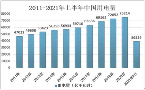 电价新改革！分时电价将全面推行，高峰和低谷的电价相差3 4倍 图 智研咨询