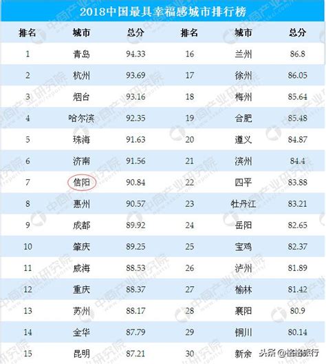 河南這1個城市入選中國最具幸福感城市，看看是你的家鄉嗎？ 每日頭條