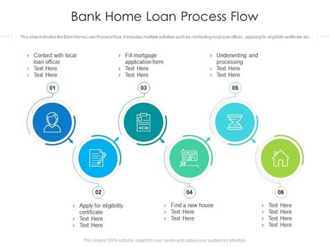 Top 10 Mortgage Loan Process Flow Chart Powerpoint Presentation