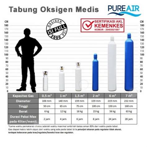 Jual Miliki Tabung Oksigen M Pure Air Isi Full Tabung Oksigen