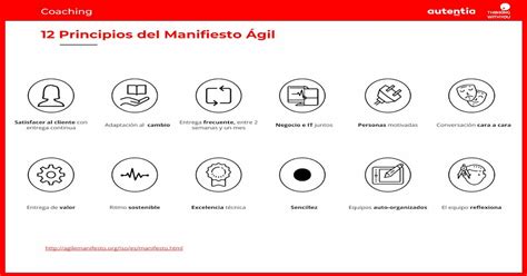 Pdf 12 Principios Del Manifiesto Ágil · Significados Diferentes De Las