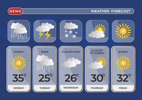 Weather Forecast Template With Various Weather Patterns Ai Free