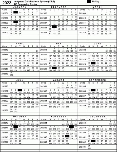 2023 Tax Transcript Cycle Code Charts ⋆ Wheres My Refund Tax News