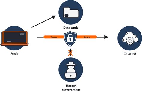 Pengertian Vpn Cara Kerja Dan Kelebihannya Peta Network