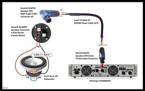 Wiring NL4 A Guide To Efficient And Organized Connections