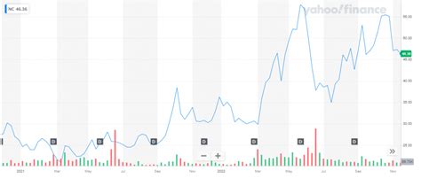 coal stocks  buy