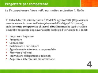 Progettare Per Competenze Ppt