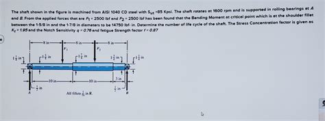 Solved The Shaft Shown In The Figure Is Machined From AISI Chegg