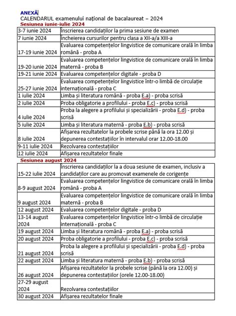 Examenul Na Ional De Bacalaureat Inspectoratul Colar Jude Ean