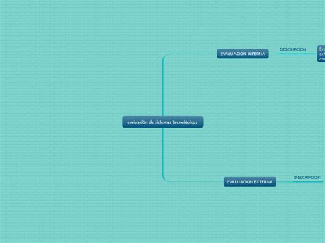 Evaluaci N De Sistemas Tecnol Gicos Mind Map