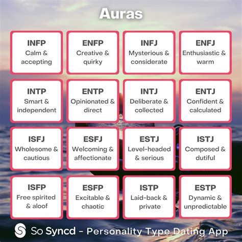 The Auras Of Each Personality Type Personality Types Mbti