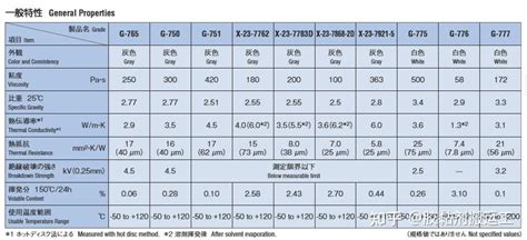 导热硅脂选型指南 知乎