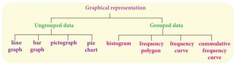 Graphical Representation Of The Frequency Distribution For Grouped Data