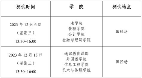 关于开展2023 2024学年第一学期体测补测工作的通知 武汉学院教务处