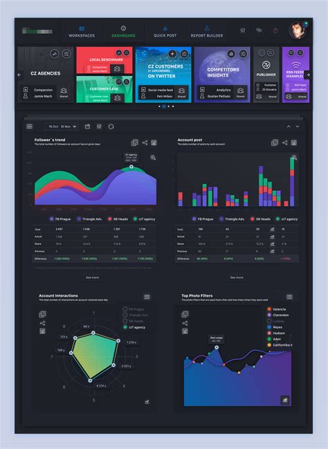 Analytics Dashboard V04 On Behance