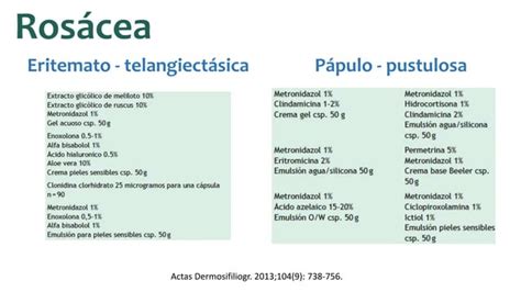 F Rmulas Magistrales En Dermatolog A Ppt