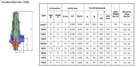 Safety Valves Chart Industries