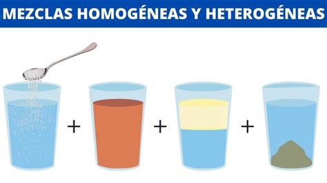 El Agua De Mar Es Una Mezcla Homog Nea O Heterog Nea