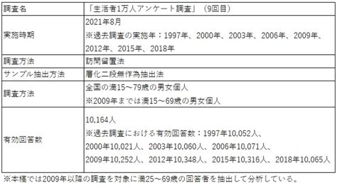 高まる投資熱－投資している人と投資に興味を持つ人の割合が大きく上昇－ ｜2021年 データで読み解く金融ビジネスの潮流 野村総合研究所