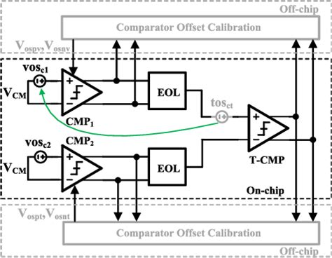 Figure From A Low Voltage And Low Power Bit Non Binary B Cycle