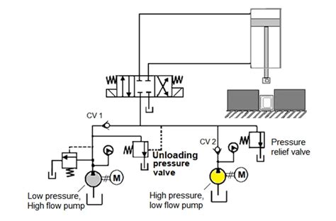 What Is An Unloading Valve Types Principle Inst Tools