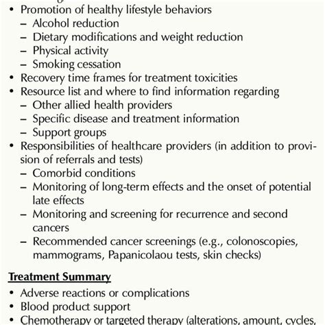 Recommended Components Of Hematologic Cancer Survivorship Care Plan And