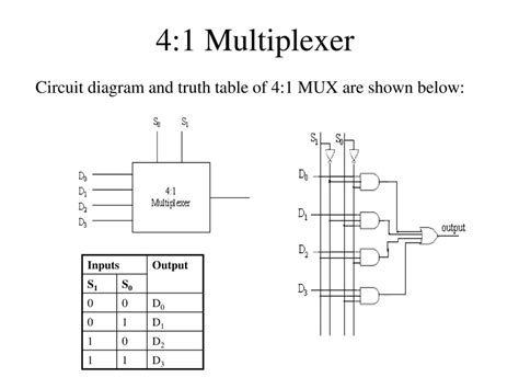 mux schematic diagram - Wiring Diagram and Schematics